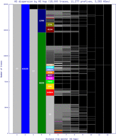 bos4-us/as_dispersion_by_as.html