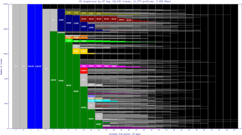 bos4-us/as_dispersion_by_ip.html