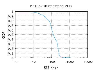 bos4-us/dest_rtt_ccdf.html