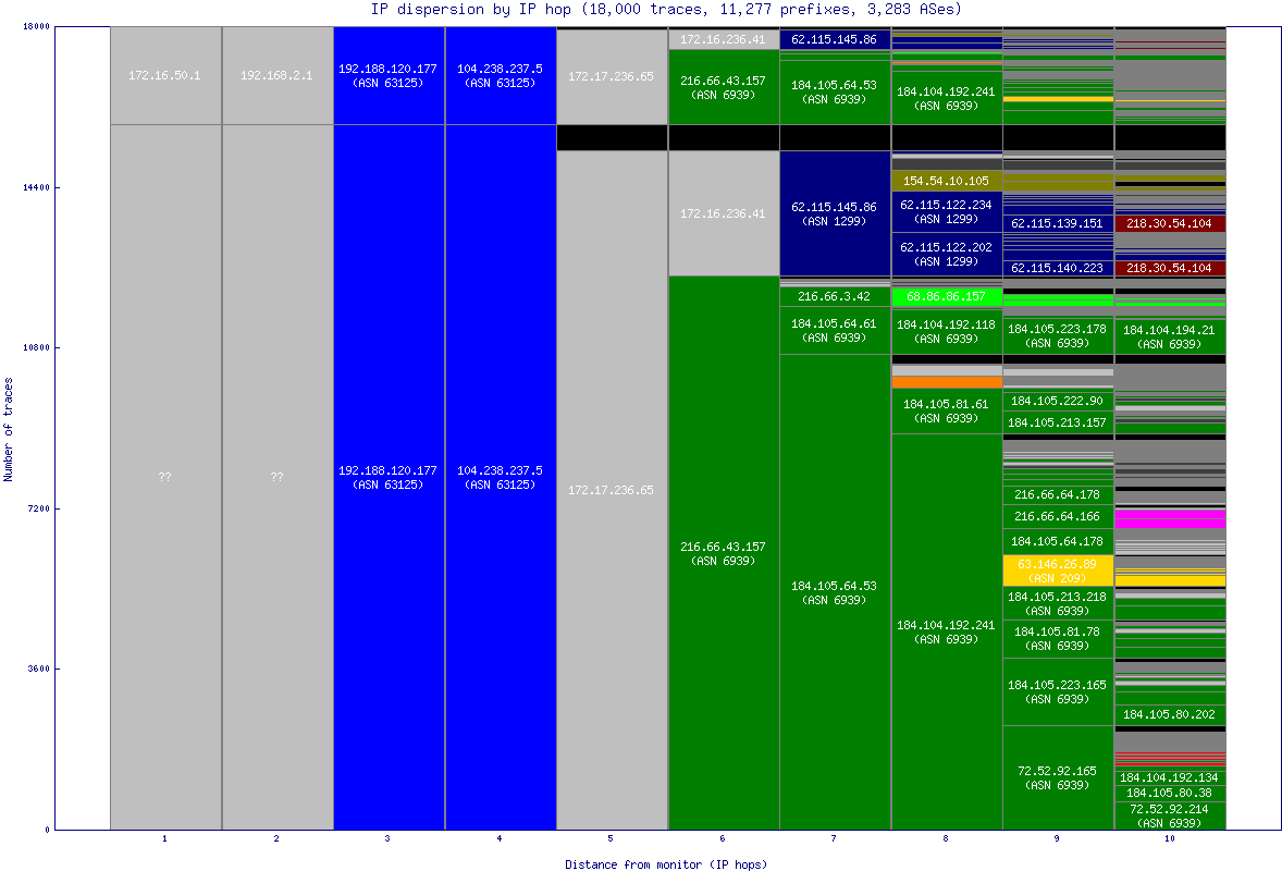 ip_dispersion.gif