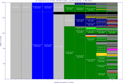 bos4-us/ip_dispersion.html