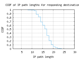 bos4-us/resp_path_length_ccdf.html