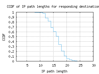 bos4-us/resp_path_length_ccdf.html