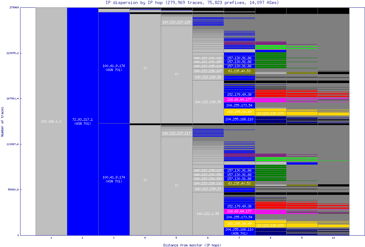 ip_dispersion.gif