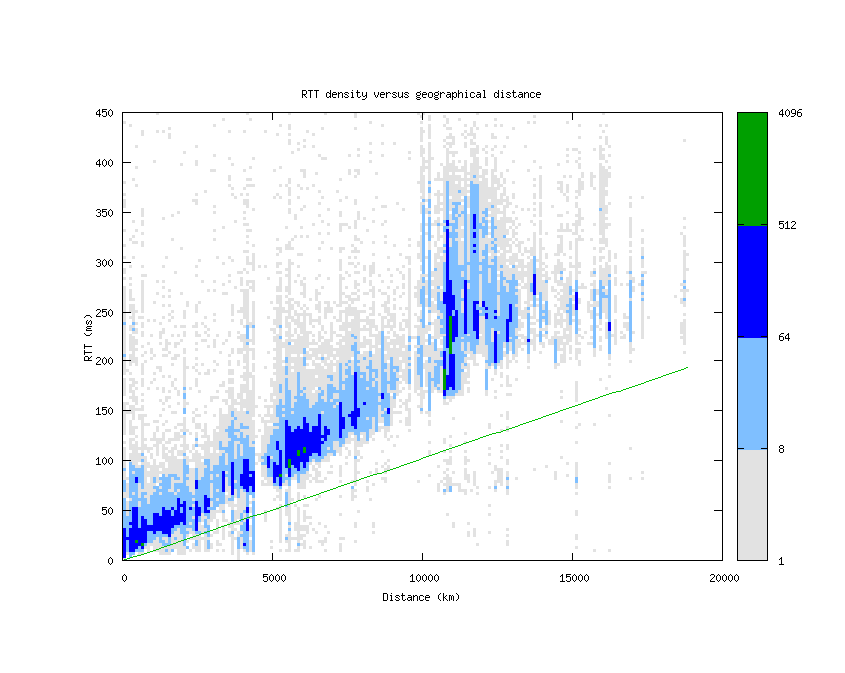 rtt_vs_distance.png