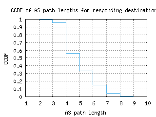 bre-de/as_path_length_ccdf.html