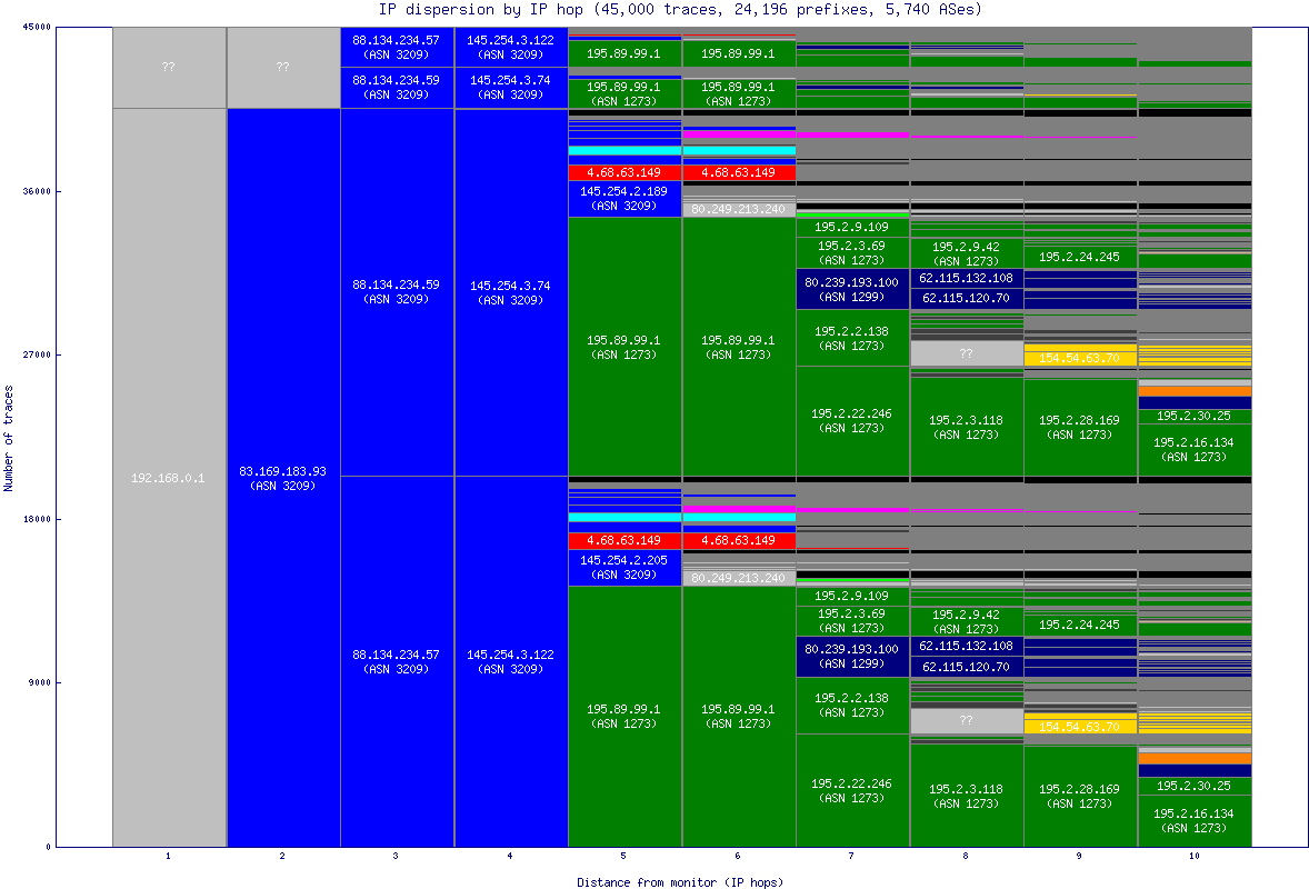 ip_dispersion.gif