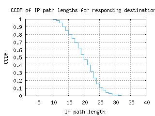 bru5-be/resp_path_length_ccdf.html