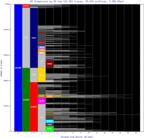 btr-us/as_dispersion_by_as.html