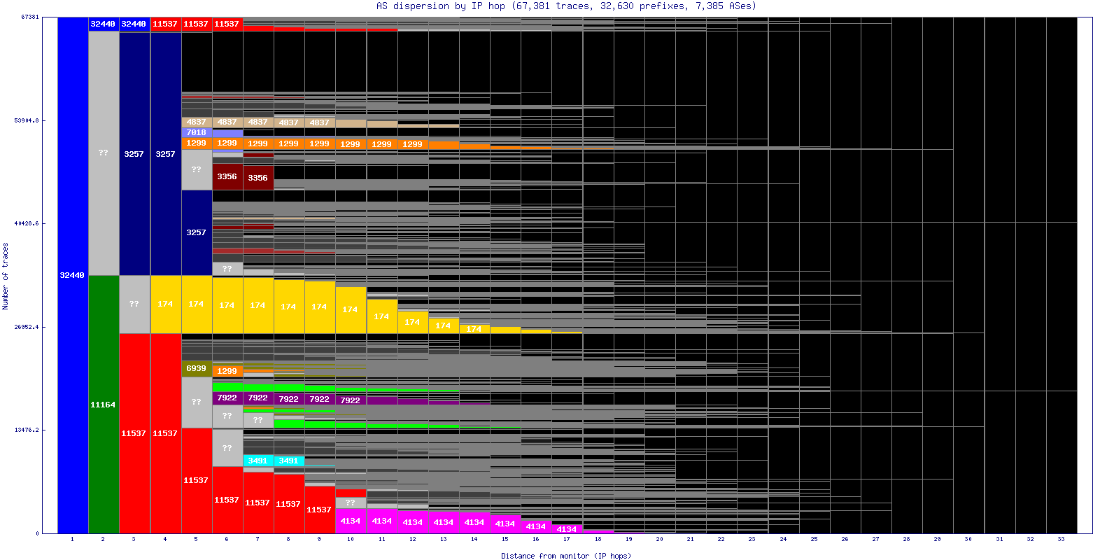 as_dispersion_by_ip.gif