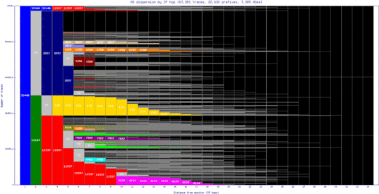 btr-us/as_dispersion_by_ip.html