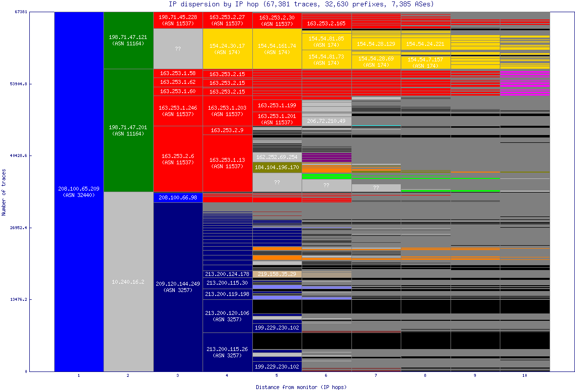 ip_dispersion.gif