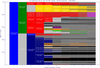 btr-us/ip_dispersion.html