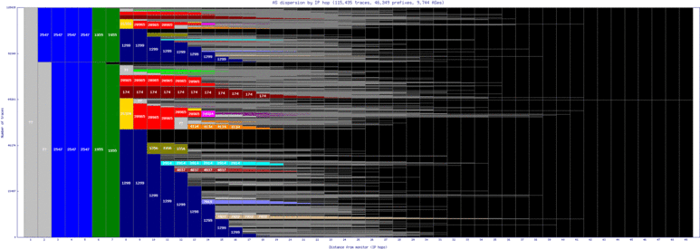 bud3-hu/as_dispersion_by_ip.html