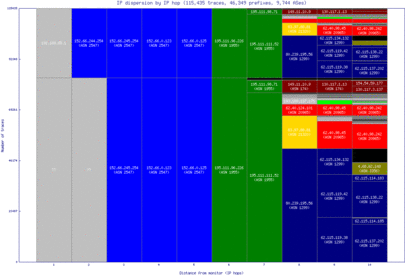 bud3-hu/ip_dispersion.html