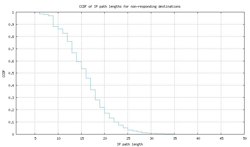 nonresp_path_length_ccdf.png