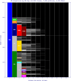 bwi-us/as_dispersion_by_as.html