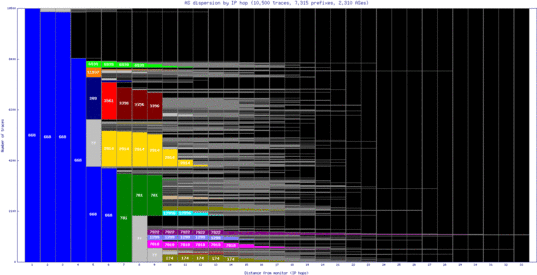 bwi-us/as_dispersion_by_ip.html