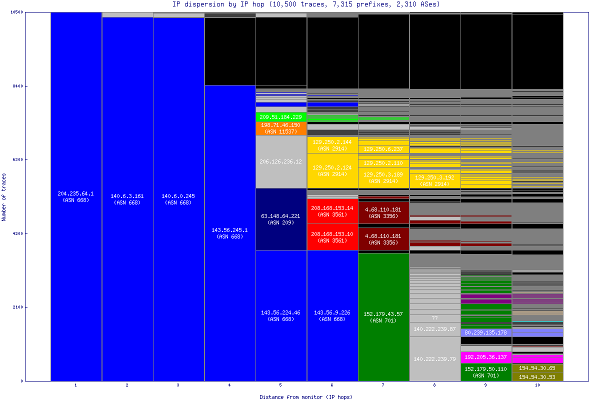 ip_dispersion.gif