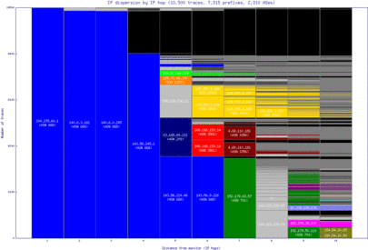 bwi-us/ip_dispersion.html