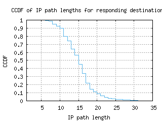 bwi-us/resp_path_length_ccdf.html