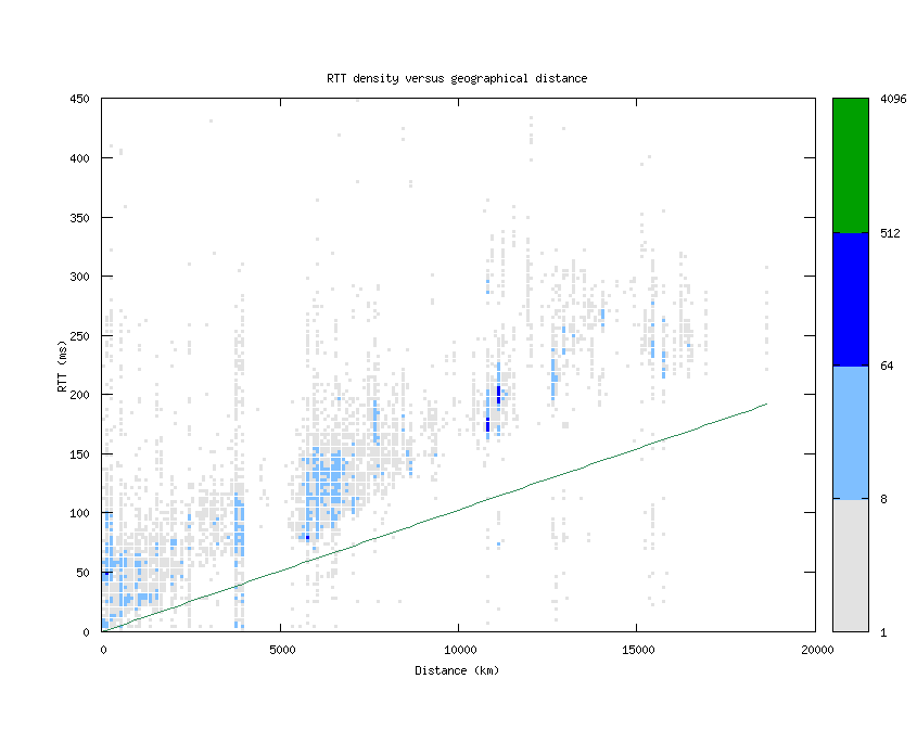 rtt_vs_distance.png