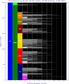 bwi2-us/as_dispersion_by_as.html