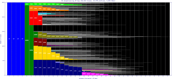 bwi2-us/as_dispersion_by_ip.html