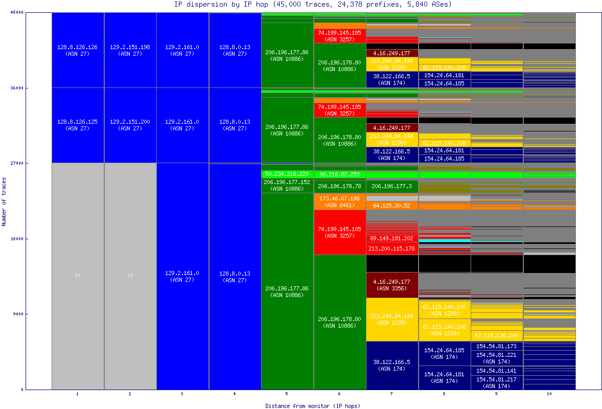 ip_dispersion.gif