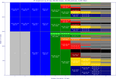 bwi2-us/ip_dispersion.html