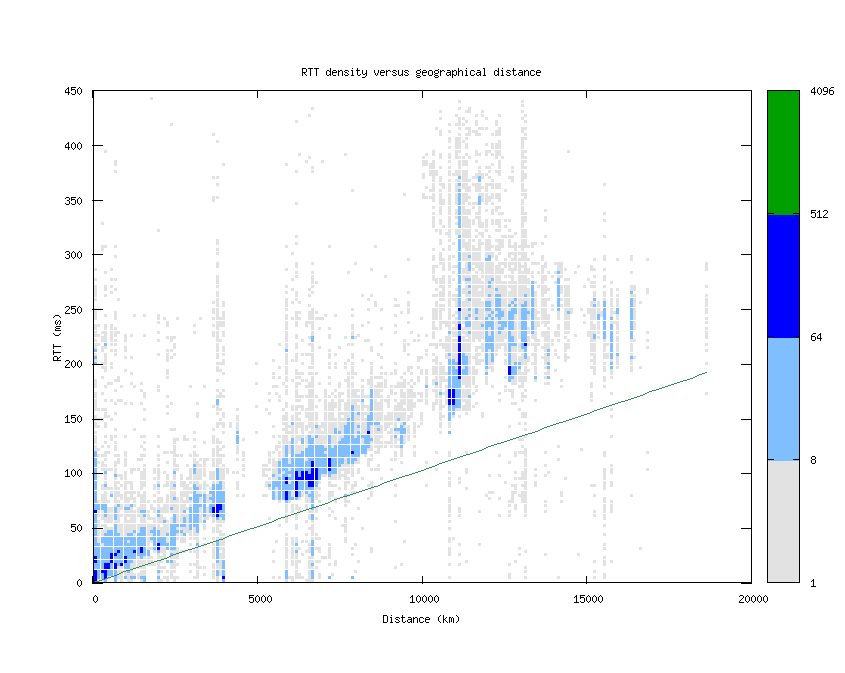 rtt_vs_distance.png