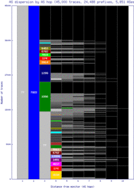 bwi3-us/as_dispersion_by_as.html