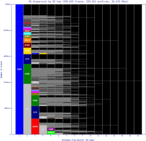 bwi3-us/as_dispersion_by_as_v6.html