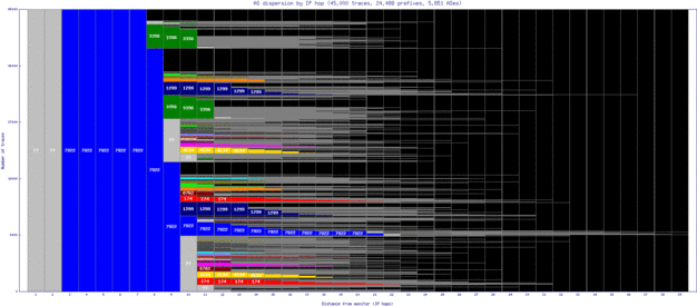 bwi3-us/as_dispersion_by_ip.html