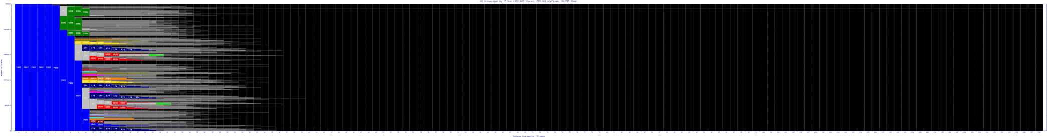 bwi3-us/as_dispersion_by_ip_v6.html