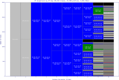 bwi3-us/ip_dispersion.html