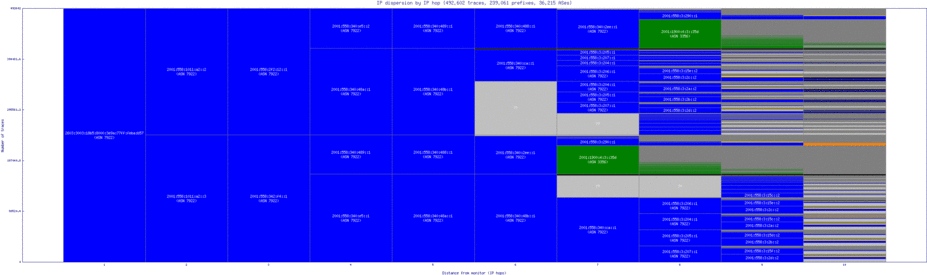 bwi3-us/ip_dispersion_v6.html