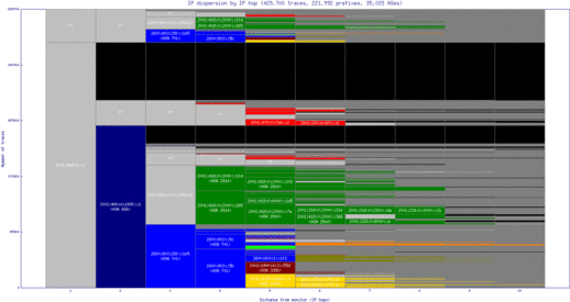 bwi4-us/ip_dispersion_v6.html