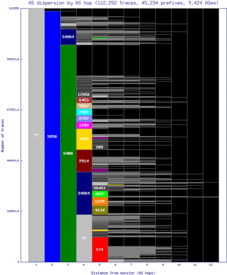 bwy-uk/as_dispersion_by_as.html