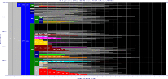 bwy-uk/as_dispersion_by_ip.html