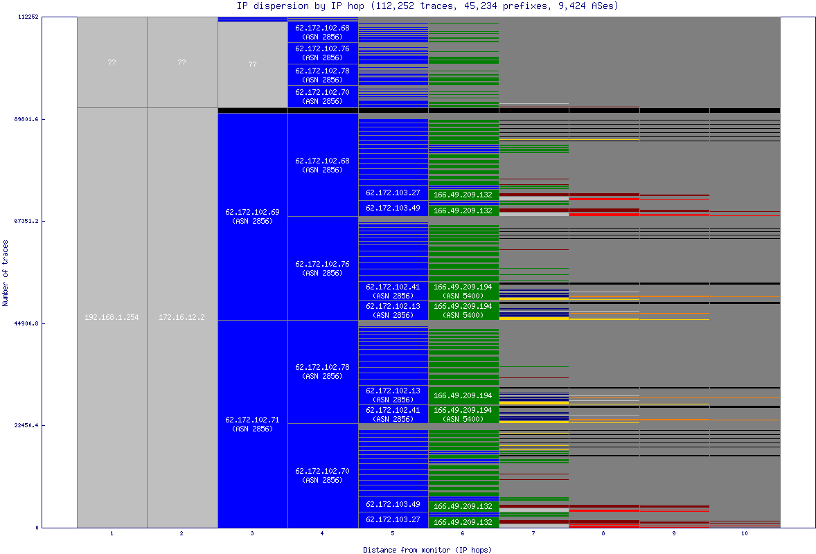 ip_dispersion.gif