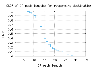 bwy-uk/resp_path_length_ccdf.html