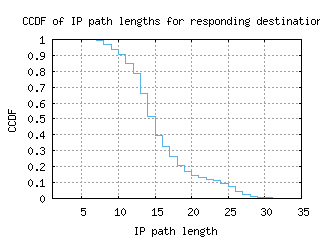 bwy-uk/resp_path_length_ccdf.html