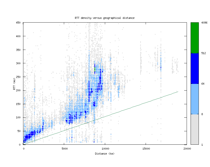 rtt_vs_distance.png