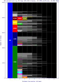 cbg-uk/as_dispersion_by_as.html