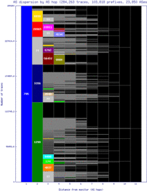 cbg-uk/as_dispersion_by_as_v6.html