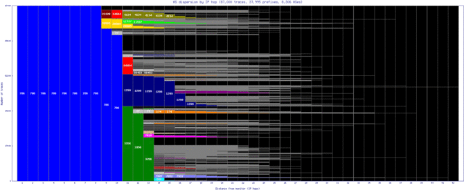 cbg-uk/as_dispersion_by_ip.html