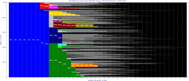 cbg-uk/as_dispersion_by_ip_v6.html