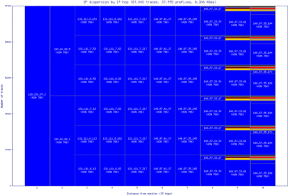 cbg-uk/ip_dispersion.html