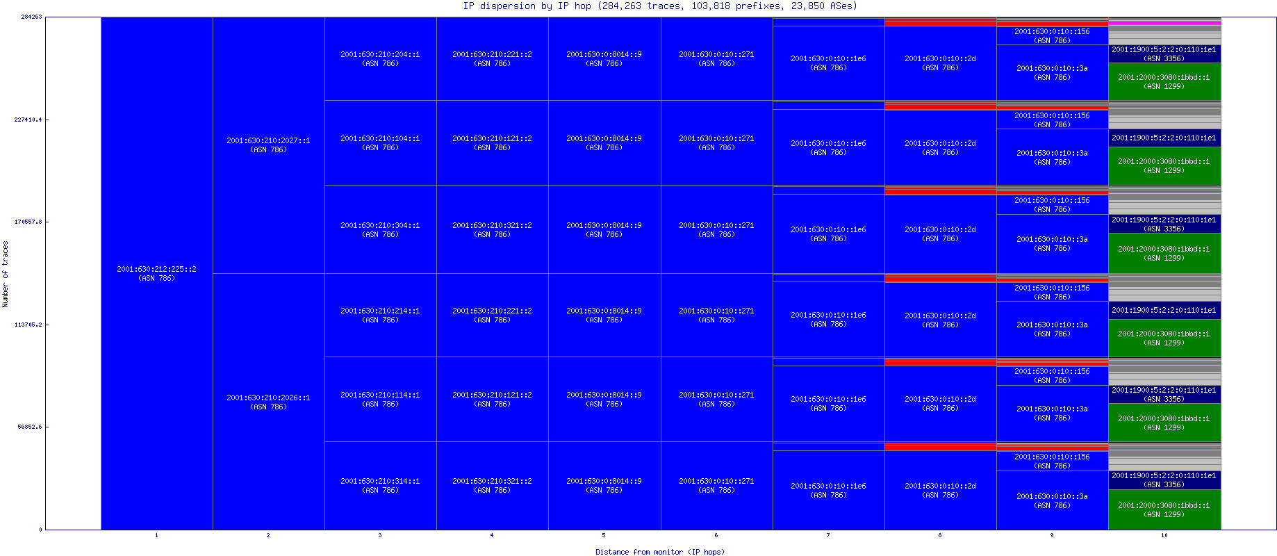 ip_dispersion_v6.gif